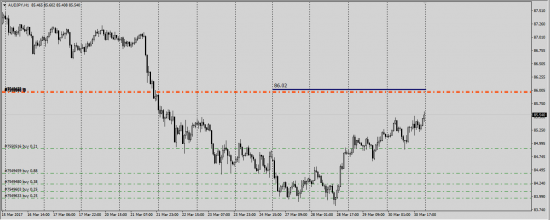 AudJpy