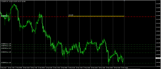 EurJpy   договоренность о цене