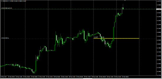 UsdZar   договоренность о цене