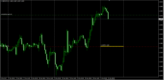 GbpChf   EurGbp    договоренность о цене