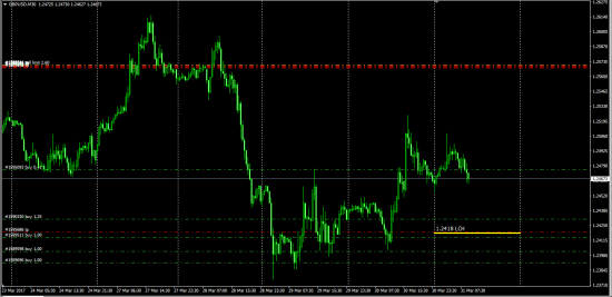 GbpUsd   договоренность о цене