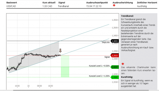 UsdCad задача кукловода