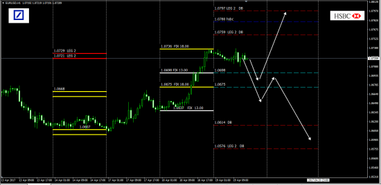 EurUsd   Market Maker Level  Value Date 20.04.2017