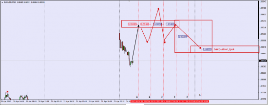 EurUsd    Goldman Sachs   Barrier Options