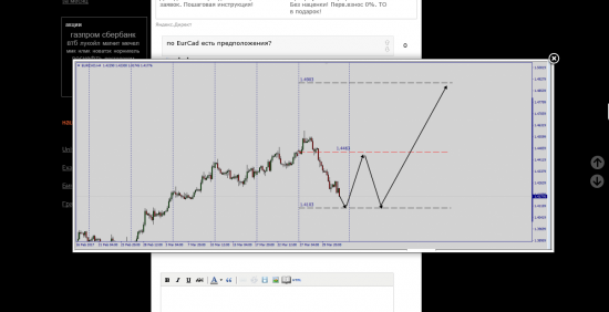 EurCad красавец.......