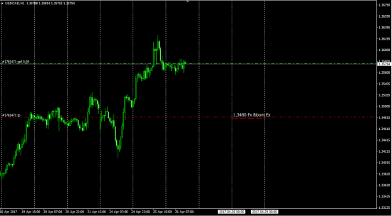 AudUsd UsdChf UsdCad