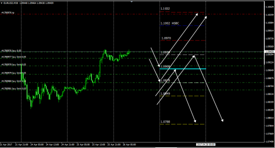 EurUsd Market Maker Level  Value Date 27.04.2017