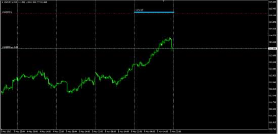 UsdJpy