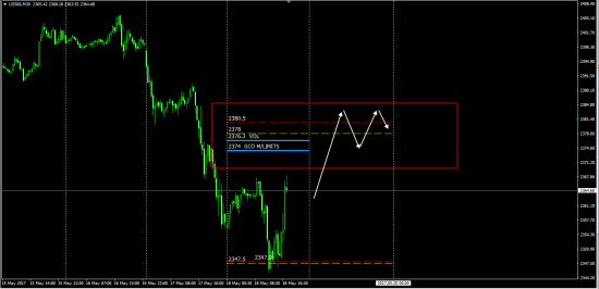 SP500