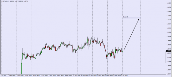 British pound sterling continues to be undervalued