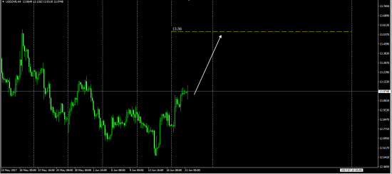 UsdChf .....По просьбам телезрителей....