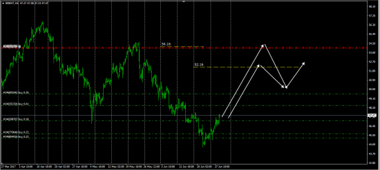 Хеджеры в Нефти (Brent)