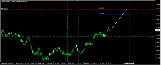 EurUsd  ....... Хеджеры завышают риск по паре