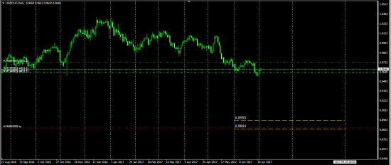 UsdChf и прочее ........