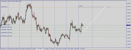 UsdChf и прочее ........