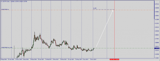 UsdChf и прочее ........