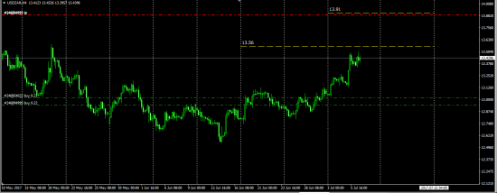 UsdZar перенос Tp ......