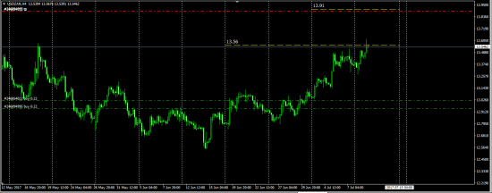 UsdZar взятие первой цели .......