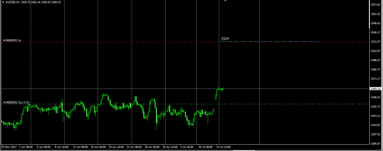 SP 500 , AUDUSD, USDMXN