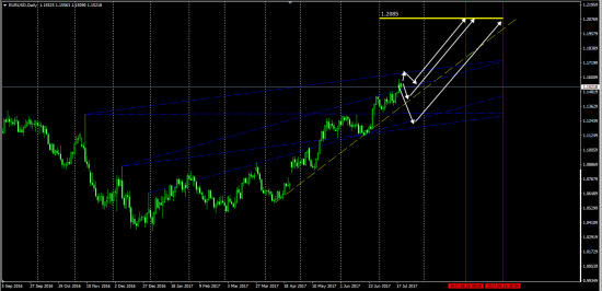 EurUsd  Пред"Драгнутое" настроение ......