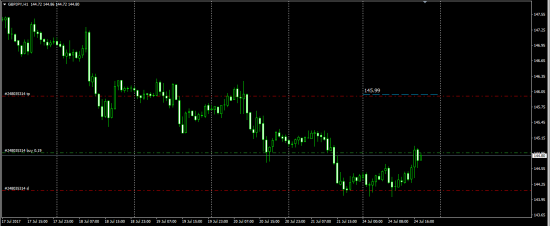 GbpJpy