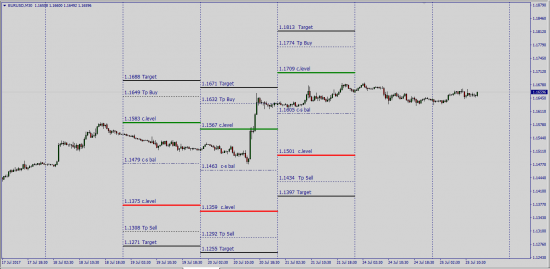 Индикатор Insider-Fx EurUsd