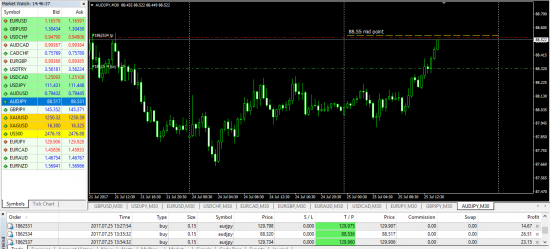 Индикатор Insider-Fx EurUsd