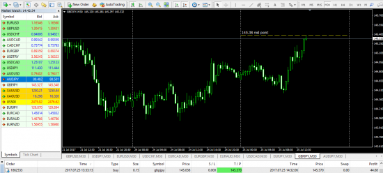 Индикатор Insider-Fx EurUsd