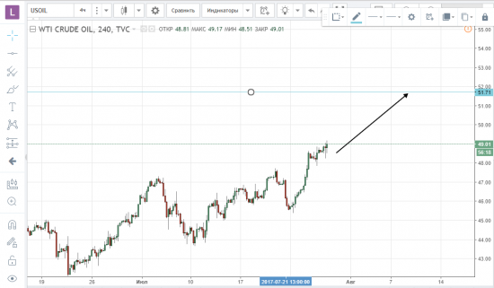 Товарный рынок.Сша & 30 DAY FED FUND FUTURES