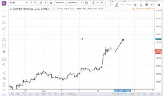 Товарный рынок.Сша & 30 DAY FED FUND FUTURES