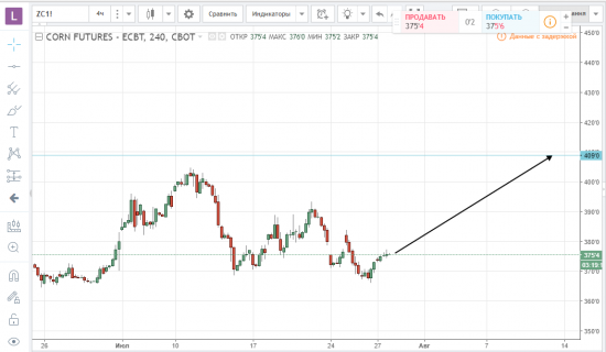 Товарный рынок.Сша & 30 DAY FED FUND FUTURES