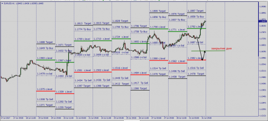 EurUsd....... Индикация Insider-Fx EurUsd