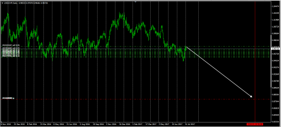 DJ Switzerland"s First-World Problem : What to Do With 750$ Billion