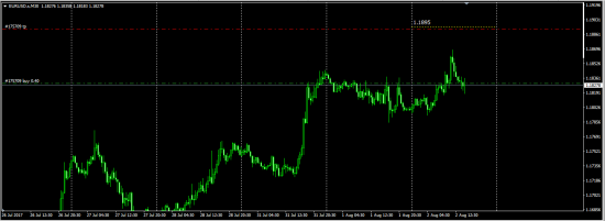 AudJpy AudUsd GbpUsd EurUsd UsdCad UsdJpy UsdChf