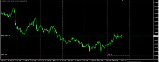 AudJpy AudUsd GbpUsd EurUsd UsdCad UsdJpy UsdChf