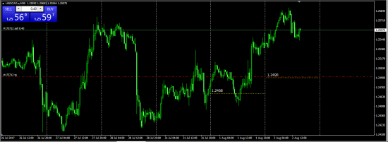 AudJpy AudUsd GbpUsd EurUsd UsdCad UsdJpy UsdChf