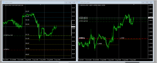 Oil (Brent) Vs UsdCad