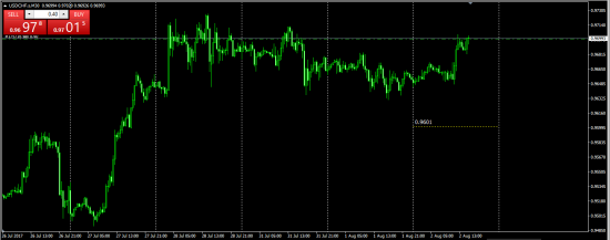 AudJpy AudUsd GbpUsd EurUsd UsdCad UsdJpy UsdChf