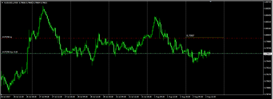 AudJpy AudUsd GbpUsd EurUsd UsdCad UsdJpy UsdChf