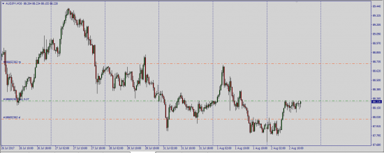 AudJpy AudUsd GbpUsd EurUsd UsdCad UsdJpy UsdChf