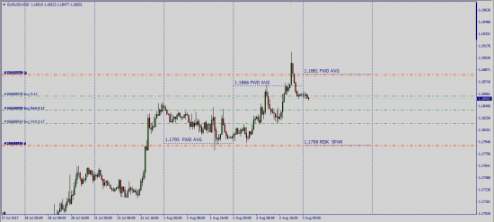 Эксклюзивно для смартлаб EurUsd  OTC  FWD AVG-Ex (Reuters)