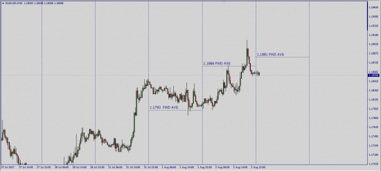 Эксклюзивно для смартлаб EurUsd  OTC  FWD AVG-Ex (Reuters)