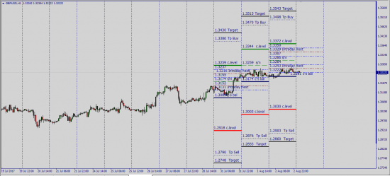 GbpUsd...... Индикация Insider-Fx GbpUsd +