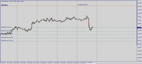 GbpUsd  OTC FWD  AVG-Ex  (Reuters)