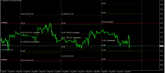 Brent-Oil .....Simple intraday Strategy