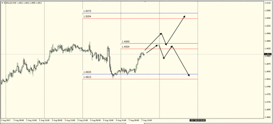 EurAud........  работа крупного банка -  ММ  на рынке