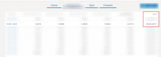 EurAud........  работа крупного банка -  ММ  на рынке