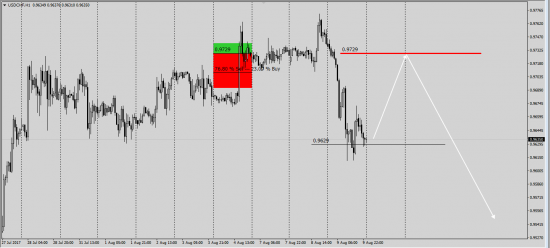 UsdJpy UsdChf работа от Sell Volume........