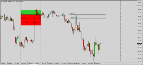 UsdJpy UsdChf работа от Sell Volume........