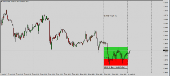 Cme Fx Futures Clr